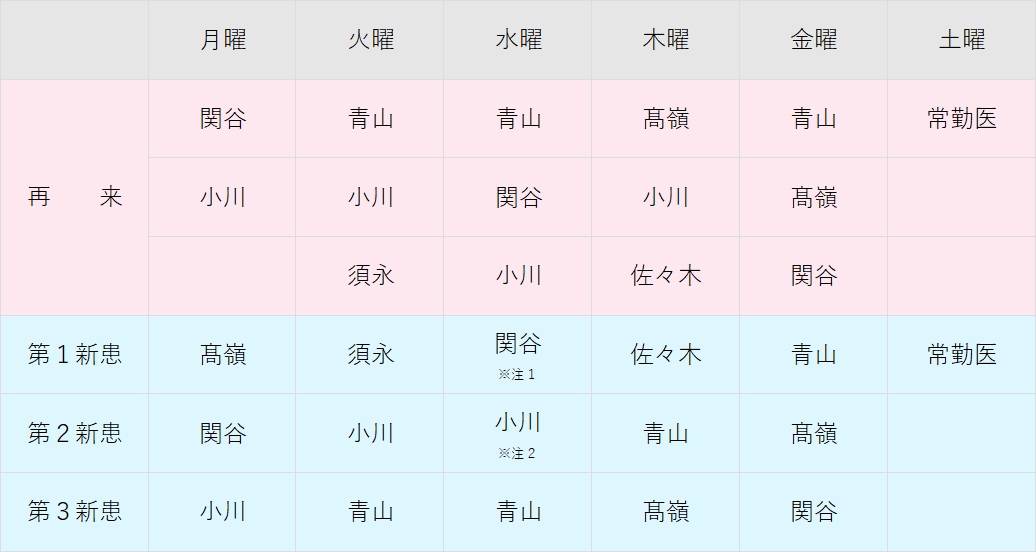 外来・新患担当医一覧表